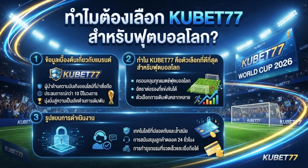 ทำไมต้องเลือก KUBET77 สำหรับฟุตบอลโลก?