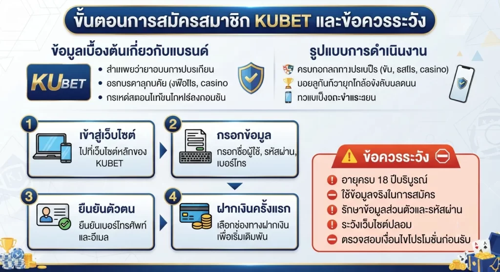 ขั้นตอนการสมัครสมาชิก kubet และข้อควรระวัง