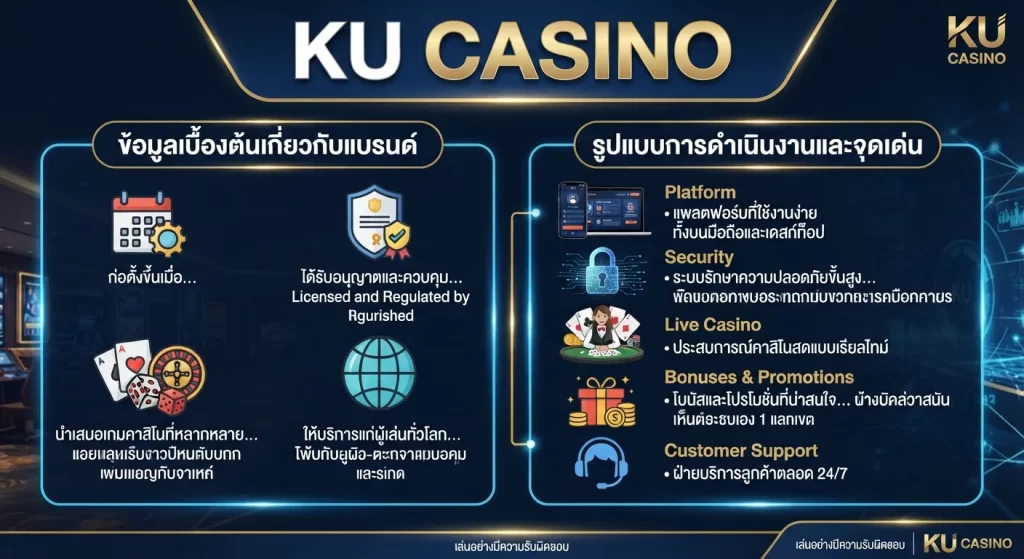 จุดเด่นของ ku casino