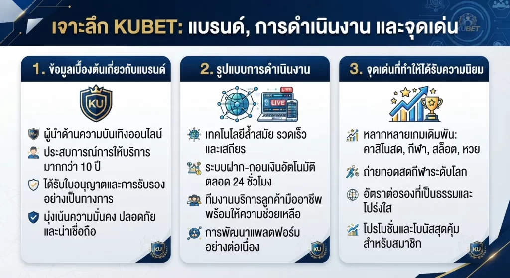 จุดเด่นที่ทำให้ เว็บ kubet ได้รับความนิยม