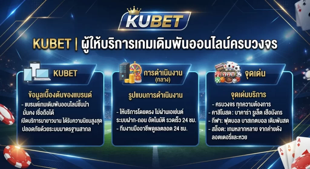 จุดเด่นของ KUBET ให้บริการเกมเดิมพันออนไลน์อย่างครบวงจร