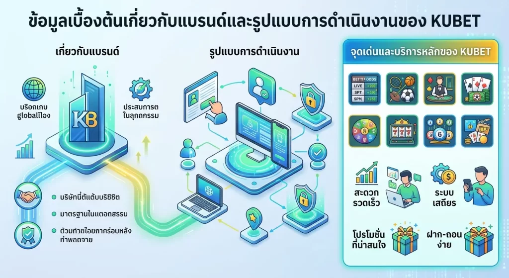 จุดเด่นและบริการหลักของ KUBET